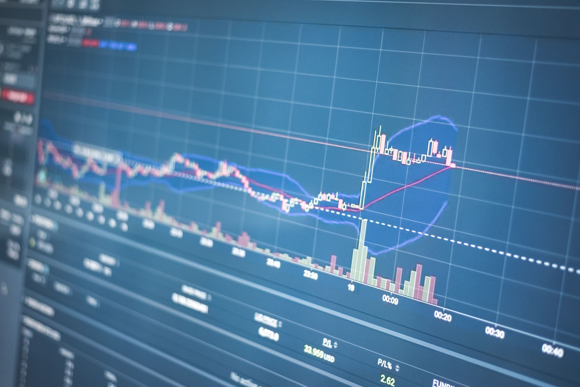 Interactive Brokers avis et expérience utilisateur